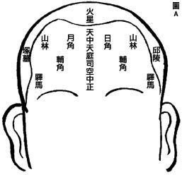 额头有角|面相：9种极品富贵命的面骨(图)